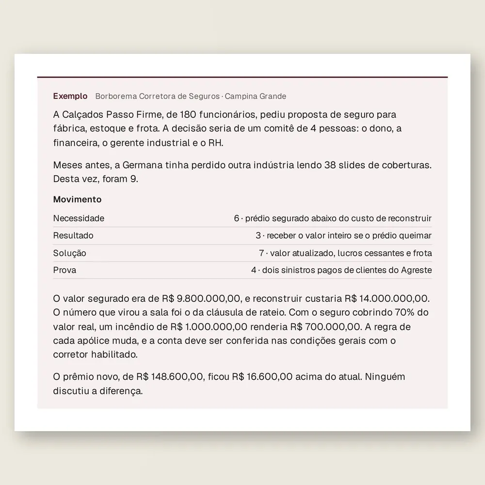 Caixa de exemplo da Borborema Corretora de Seguros, de Campina Grande: tabela com os quatro movimentos da proposta, os minutos de cada um e o que foi mostrado ao comitê.