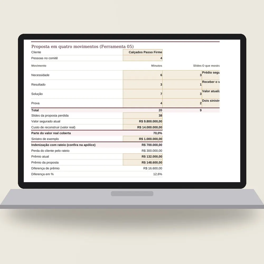 Notebook com a planilha de preparação de apresentações aberta: os quatro movimentos da proposta, a indenização com rateio e os cinco Cs do pedido de crédito.