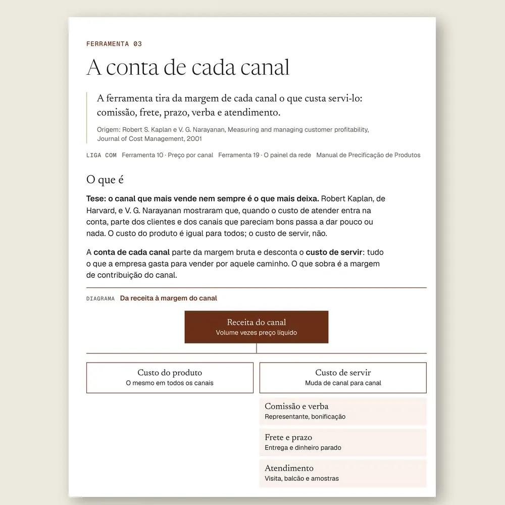 Página da Ferramenta 03, A conta de cada canal, com a árvore que desconta da receita o custo do produto e o custo de servir.
