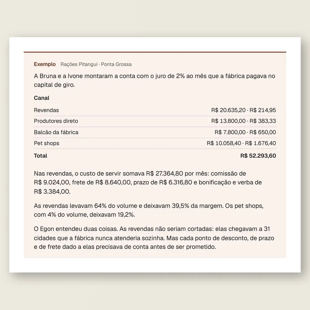 Caixa de exemplo da Rações Pitangui, de Ponta Grossa, com a margem por mês e por tonelada de cada um dos quatro canais.