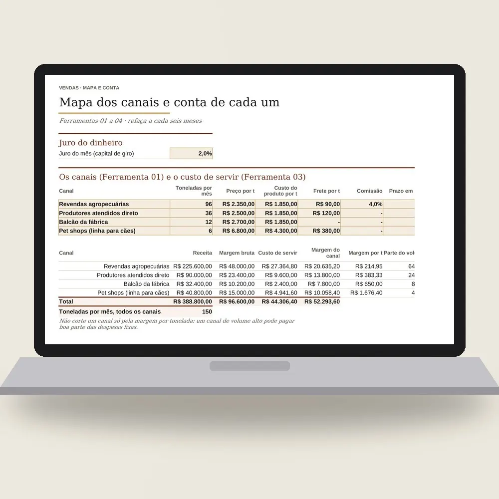 Notebook com a planilha da rede de parceiros aberta na conta dos canais: margem por tonelada e parte de cada canal na margem total.