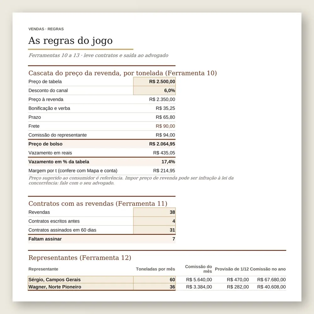 Close da planilha com a cascata do preço: da tabela de R$ 2.500,00 ao preço de bolso, com o vazamento em reais e em porcentagem.