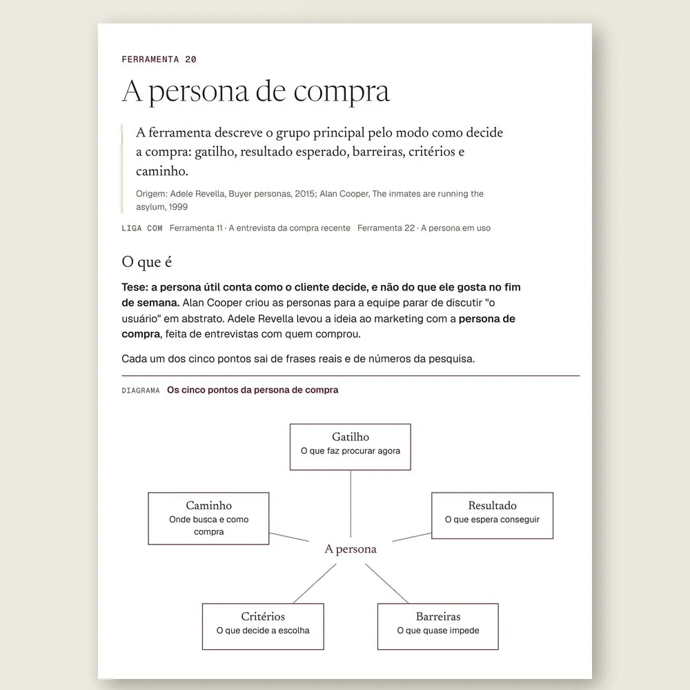 Página da Ferramenta 20, A persona de compra, com o diagrama de gatilho, resultado, barreiras, critérios e caminho em volta da persona.