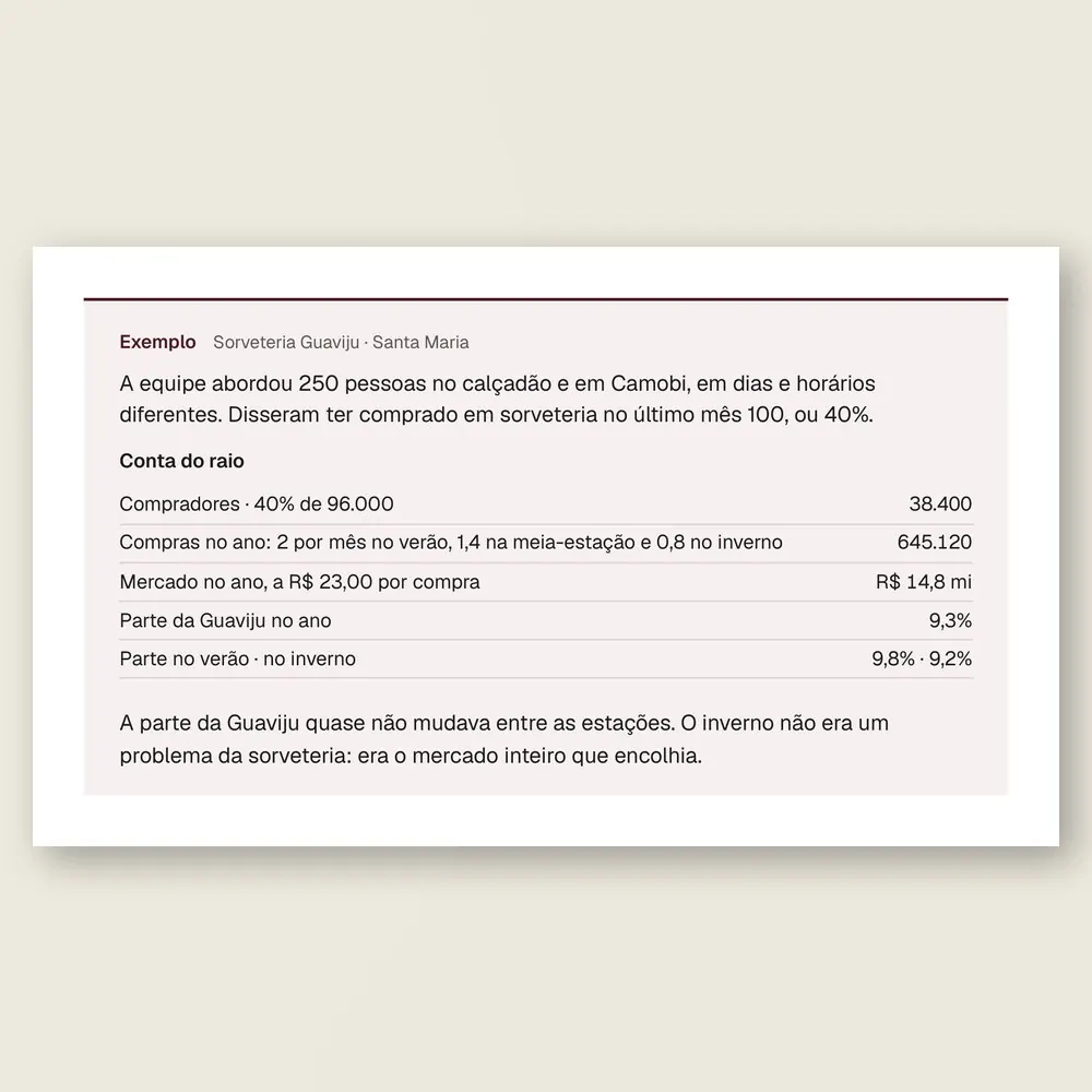 Caixa de exemplo da Sorveteria Guaviju, de Santa Maria, com a conta do mercado no raio das duas lojas e a parte da empresa em cada estação.