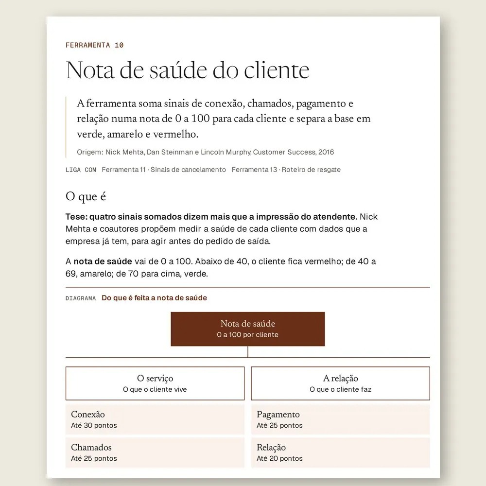 Página da Ferramenta 10, Nota de saúde do cliente, com o diagrama que divide a nota de 0 a 100 em conexão, chamados, pagamento e relação.