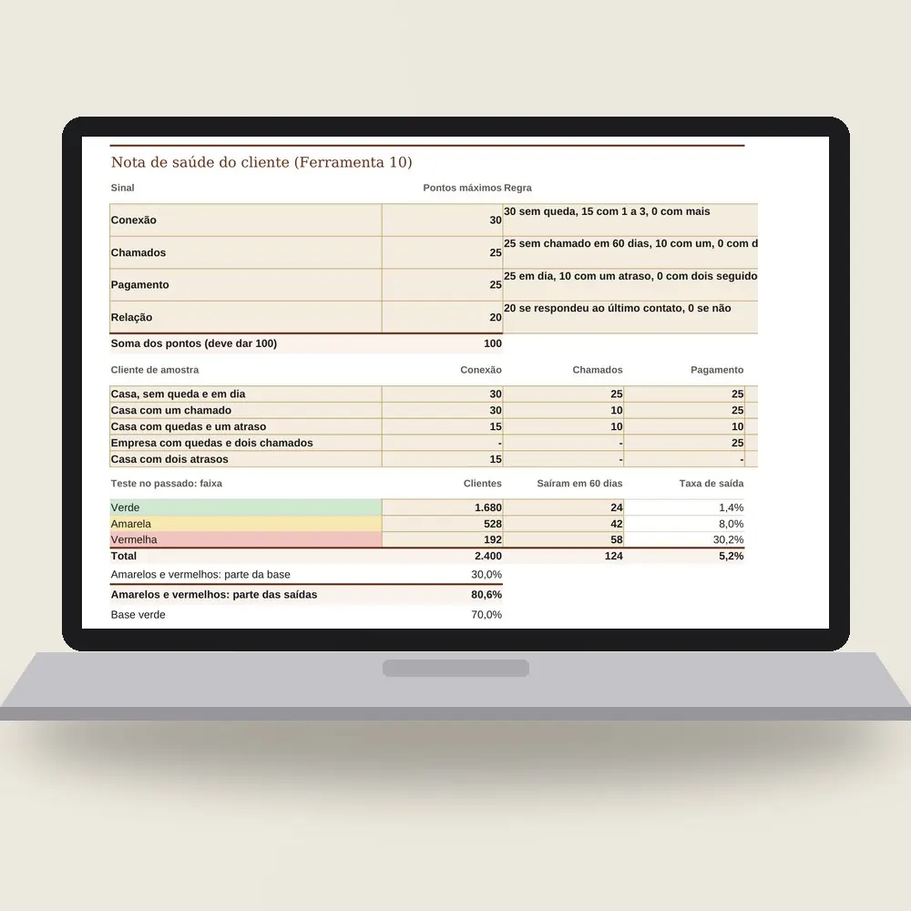 Notebook com a planilha do sucesso do cliente aberta na nota de saúde, com a cor de cada cliente e a taxa de saída de cada faixa.