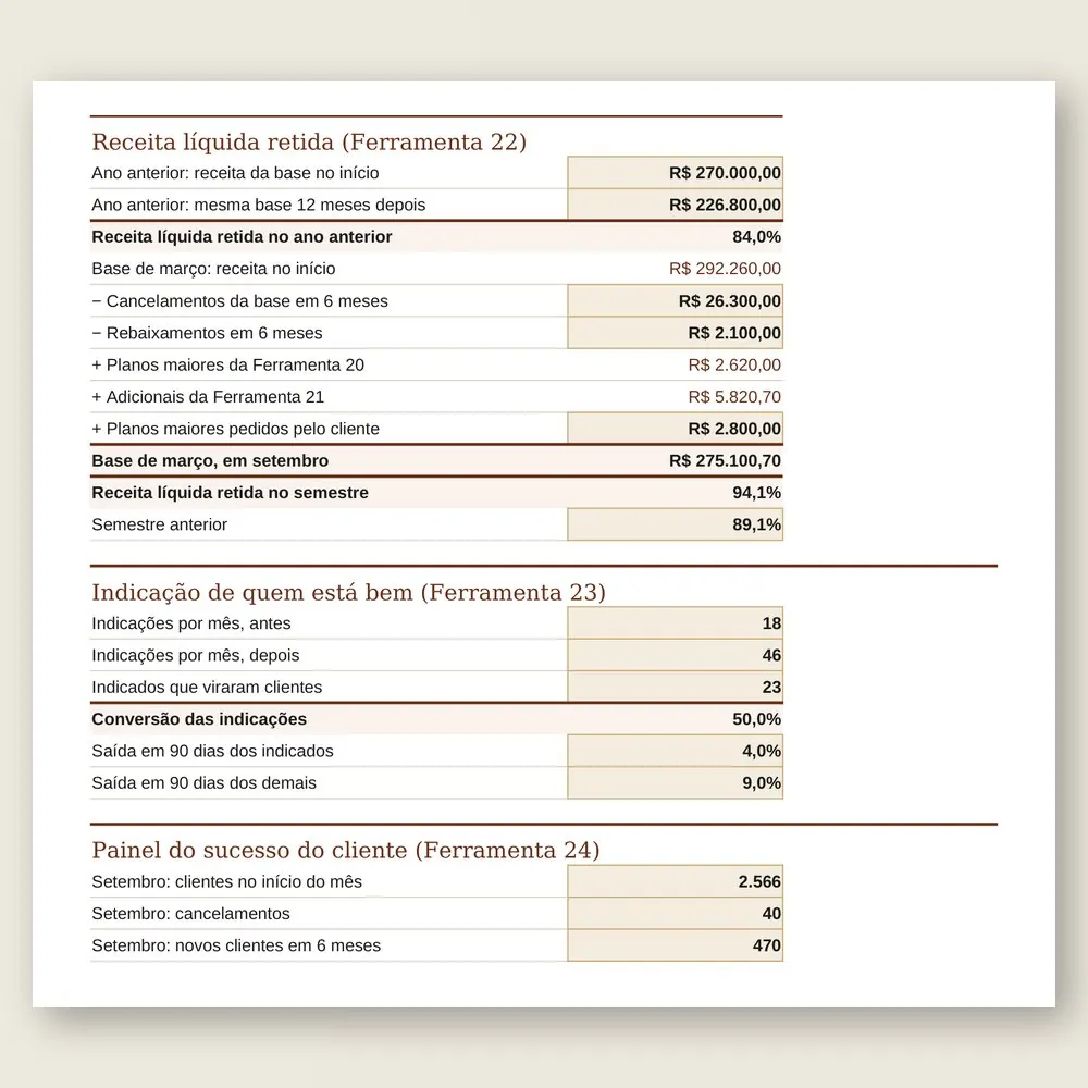 Close da planilha com a receita líquida retida da base e o painel com receita, clientes, cancelamento, base verde e indicações.