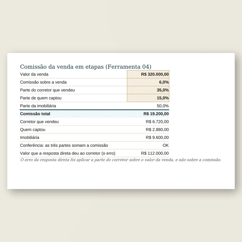 Close da planilha com a comissão da venda dividida em etapas e conferida, ao lado do valor errado que a resposta direta do assistente tinha dado.