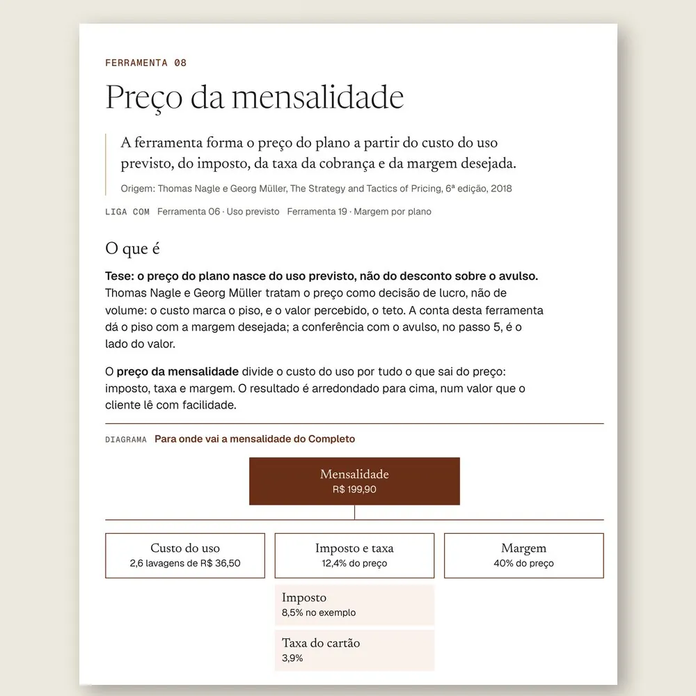 Página da Ferramenta 08, Preço da mensalidade, com o diagrama que divide a mensalidade de R$ 199,90 em custo do uso, imposto e taxa, e margem.