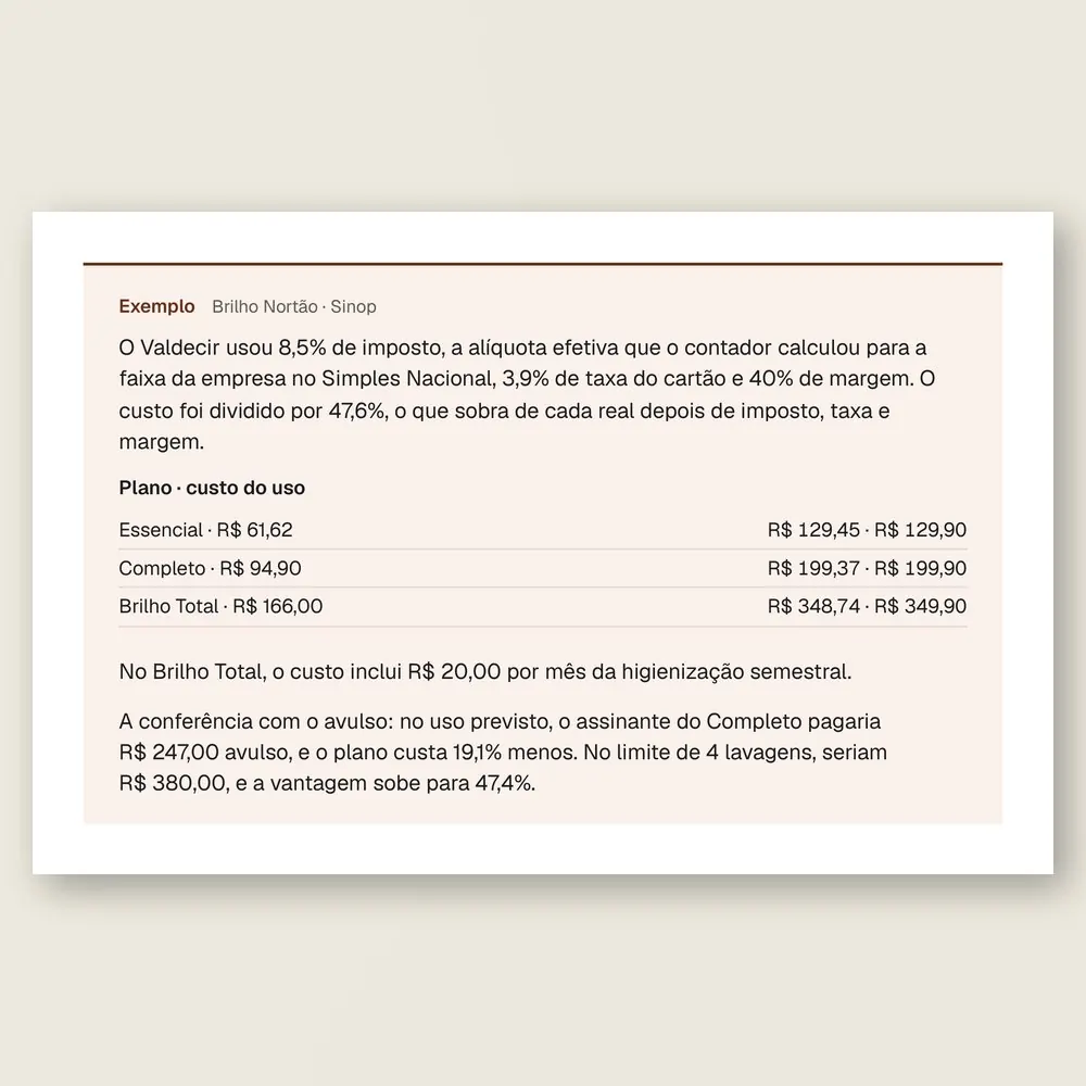 Caixa de exemplo do lava-rápido Brilho Nortão, de Sinop: tabela com o custo do uso, o preço calculado e o preço de tabela dos planos Essencial, Completo e Brilho Total.