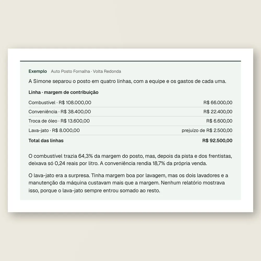 Caixa de exemplo do Auto Posto Fornalha, de Volta Redonda: combustível, conveniência, troca de óleo e lava-jato numa tabela, com o lava-jato no prejuízo.