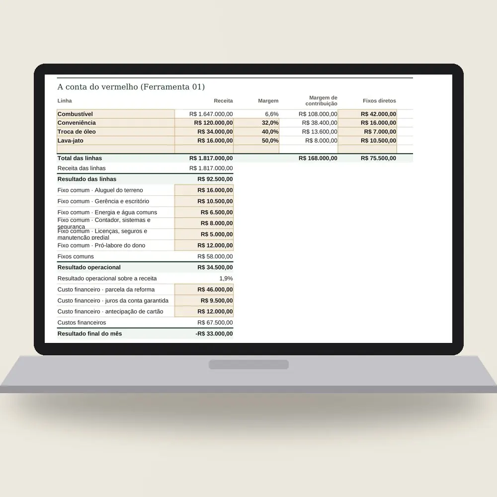 Notebook com a planilha do plano de recuperação aberta na conta do vermelho: resultado de cada linha, fixos comuns, custos financeiros e o vermelho do mês.