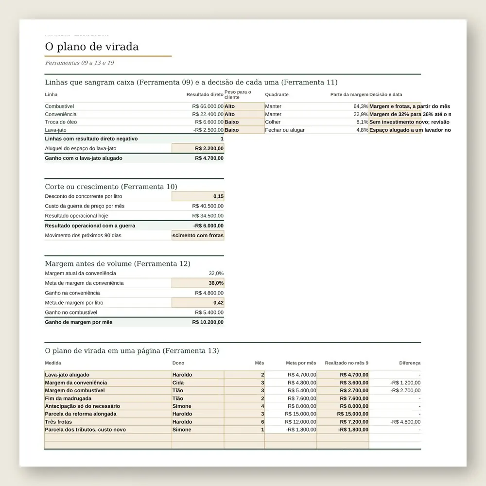 Close da aba Linhas e plano: as medidas da virada com dono, meta em reais e realizado, e o resultado que o plano promete no papel.
