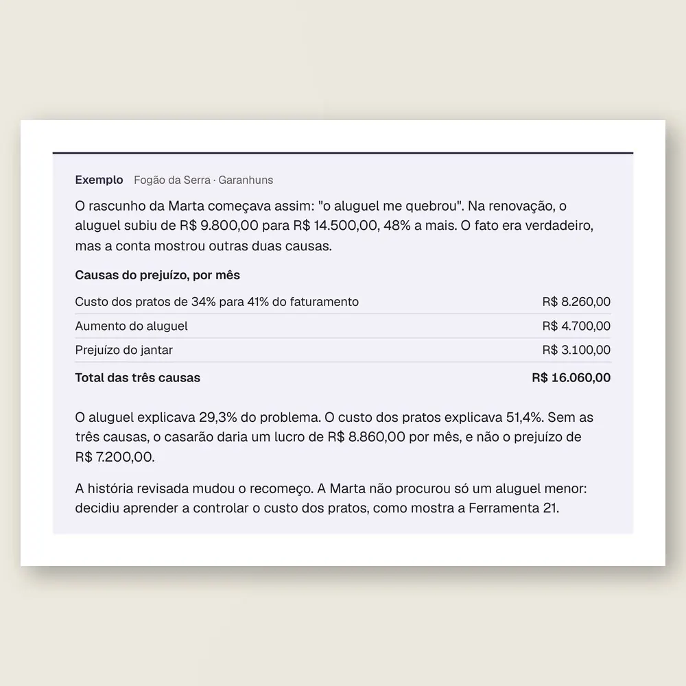Caixa de exemplo do Fogão da Serra, de Garanhuns: o custo dos pratos, o aumento do aluguel e o prejuízo do jantar, em reais por mês.