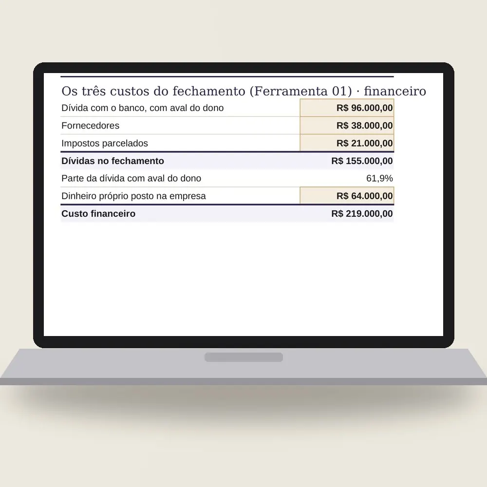 Notebook com a planilha do recomeço aberta nos três custos do fechamento: R$ 219.000,00 de custo financeiro e 61,9% da dívida com aval do dono.