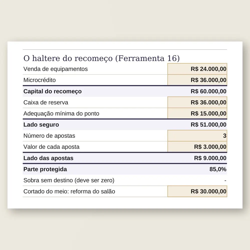 Close da planilha com o capital do recomeço de R$ 60.000,00: R$ 51.000,00 no lado seguro e três apostas de R$ 3.000,00.
