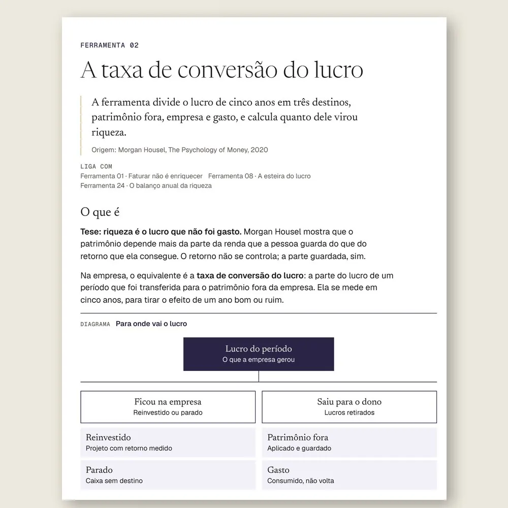 Página da Ferramenta 02, A taxa de conversão do lucro, com o diagrama em árvore que divide o lucro entre o que fica na empresa, o que vira patrimônio fora e o que é gasto.