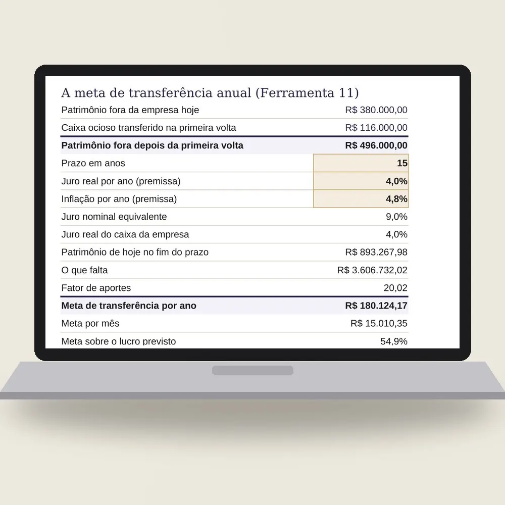 Notebook com a planilha da riqueza do dono aberta na meta: R$ 180.124,17 por ano durante 15 anos e uma folga de R$ 16.651,83 na esteira.