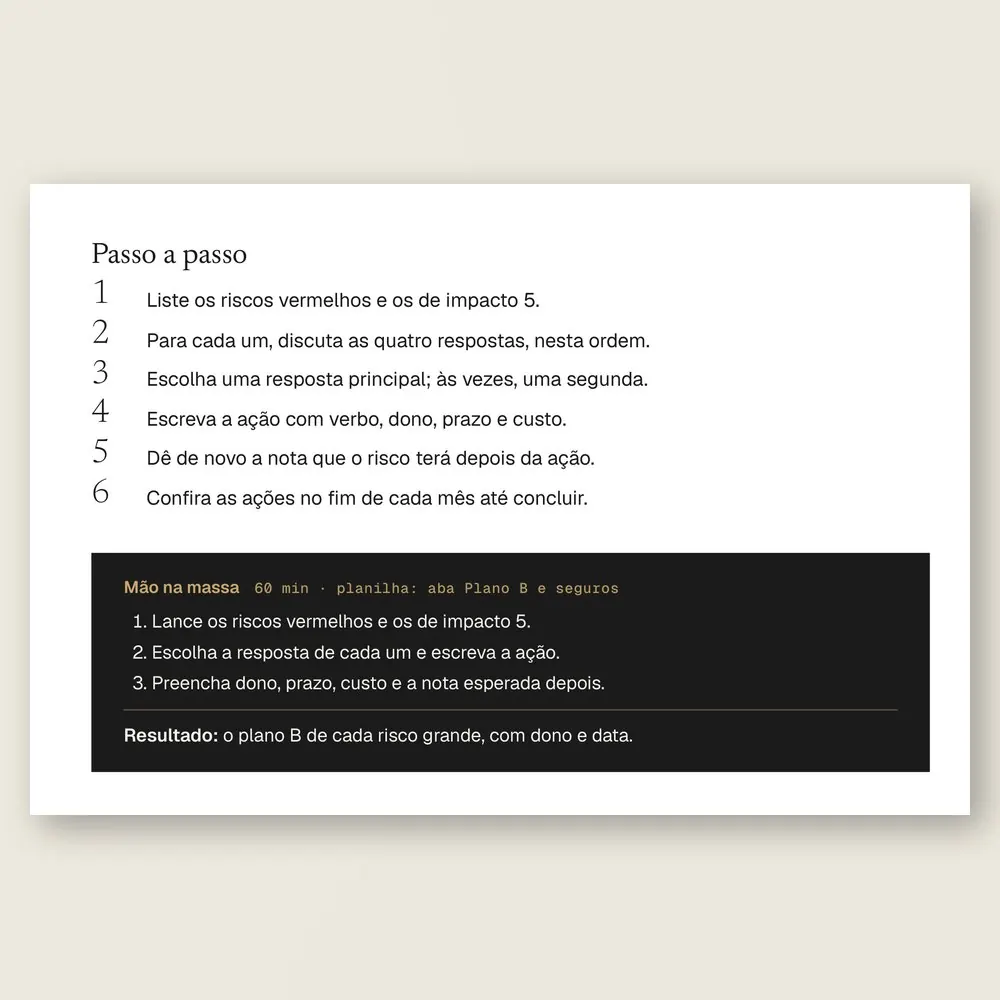 O passo a passo e a caixa Mão na massa da Ferramenta 09, Quatro respostas ao risco, para dar a cada risco vermelho uma decisão escrita.