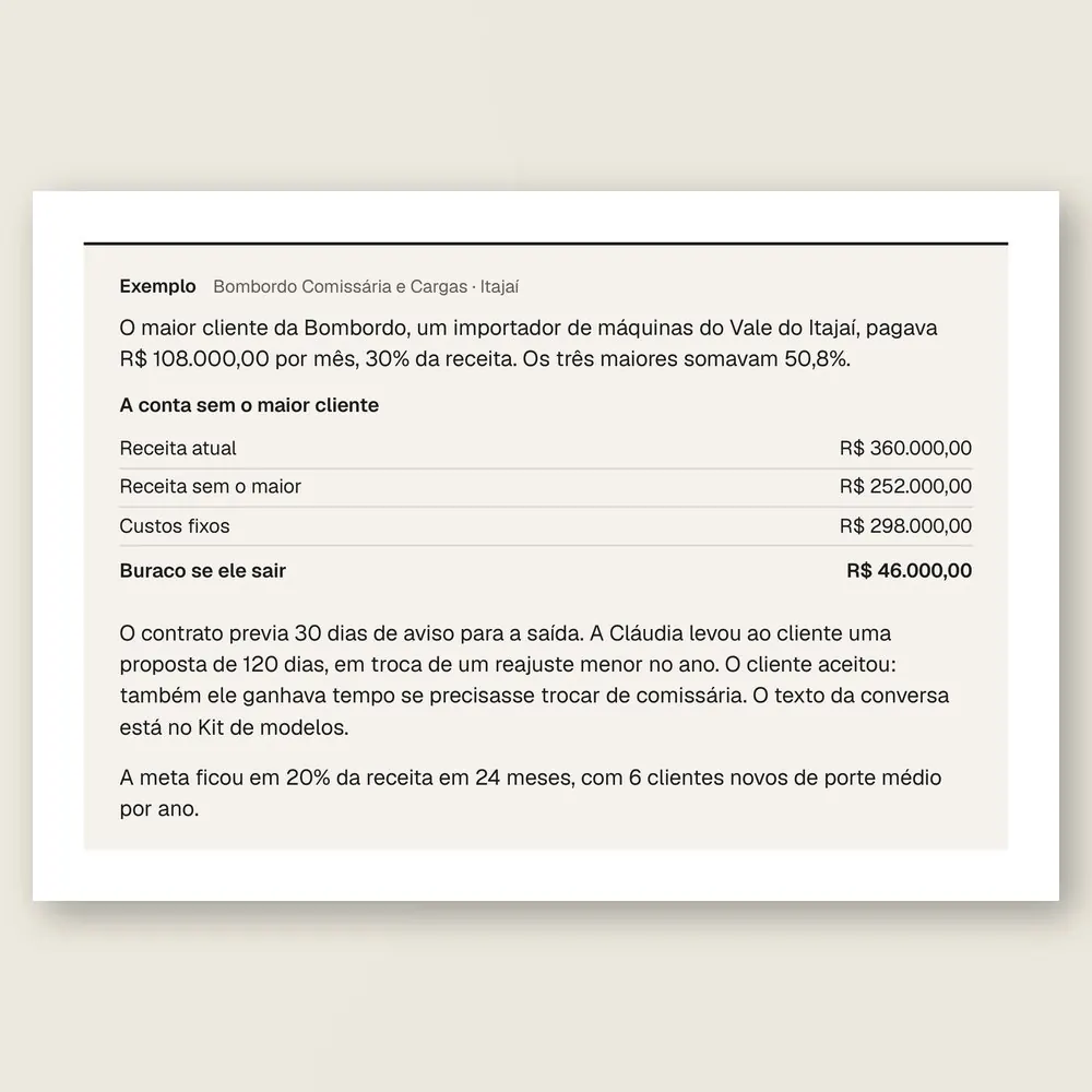 Caixa de exemplo da Bombordo Comissária e Cargas, de Itajaí: o maior cliente com 30% da receita e a conta do buraco se ele sair.
