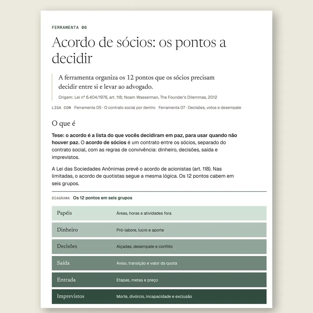 Página da Ferramenta 06 com o diagrama em camadas dos 12 pontos do acordo de sócios: papéis, dinheiro, decisões, saída, entrada e imprevistos.