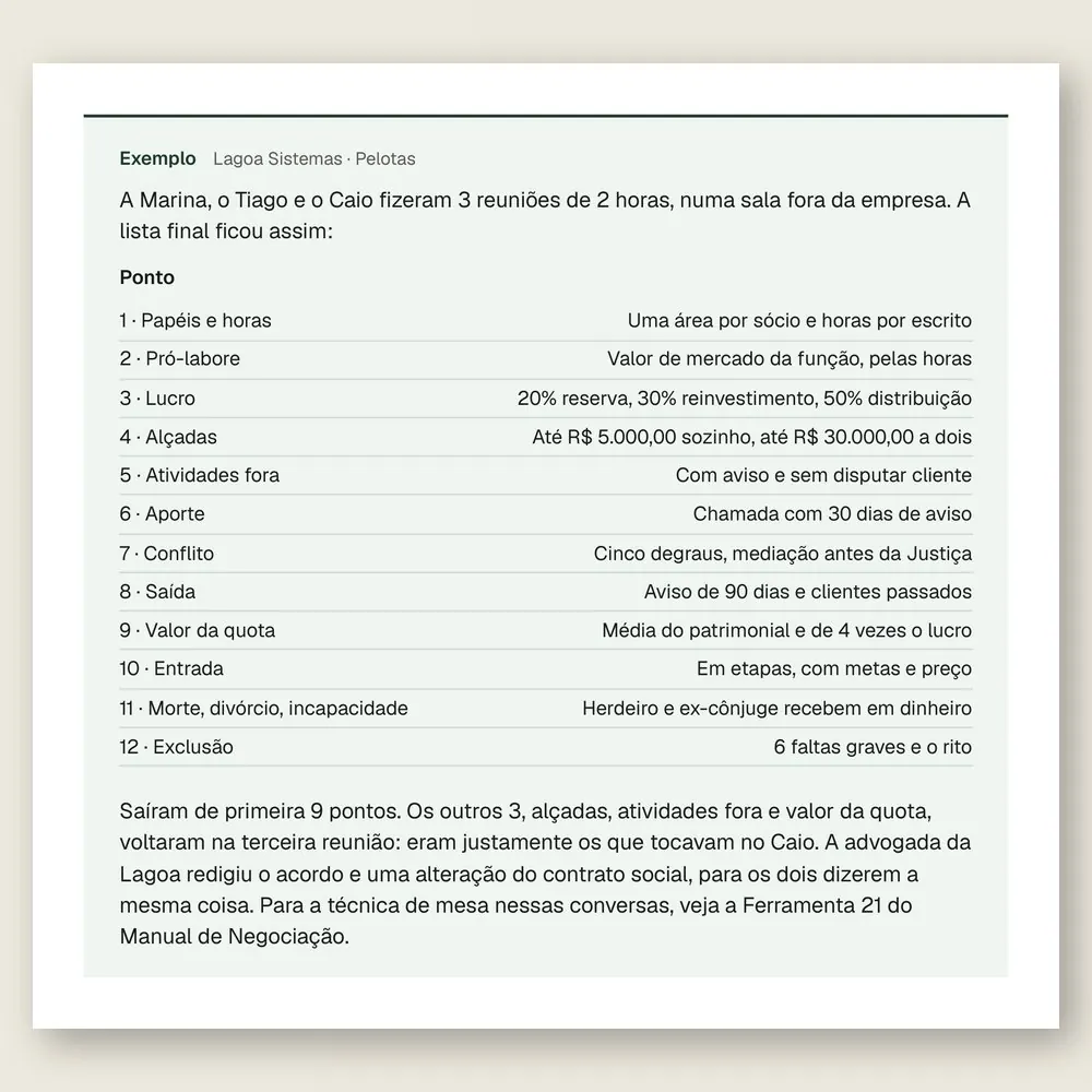 Caixa de exemplo da Lagoa Sistemas, de Pelotas: os 12 pontos do acordo de sócios com a decisão dos três sócios em cada um.