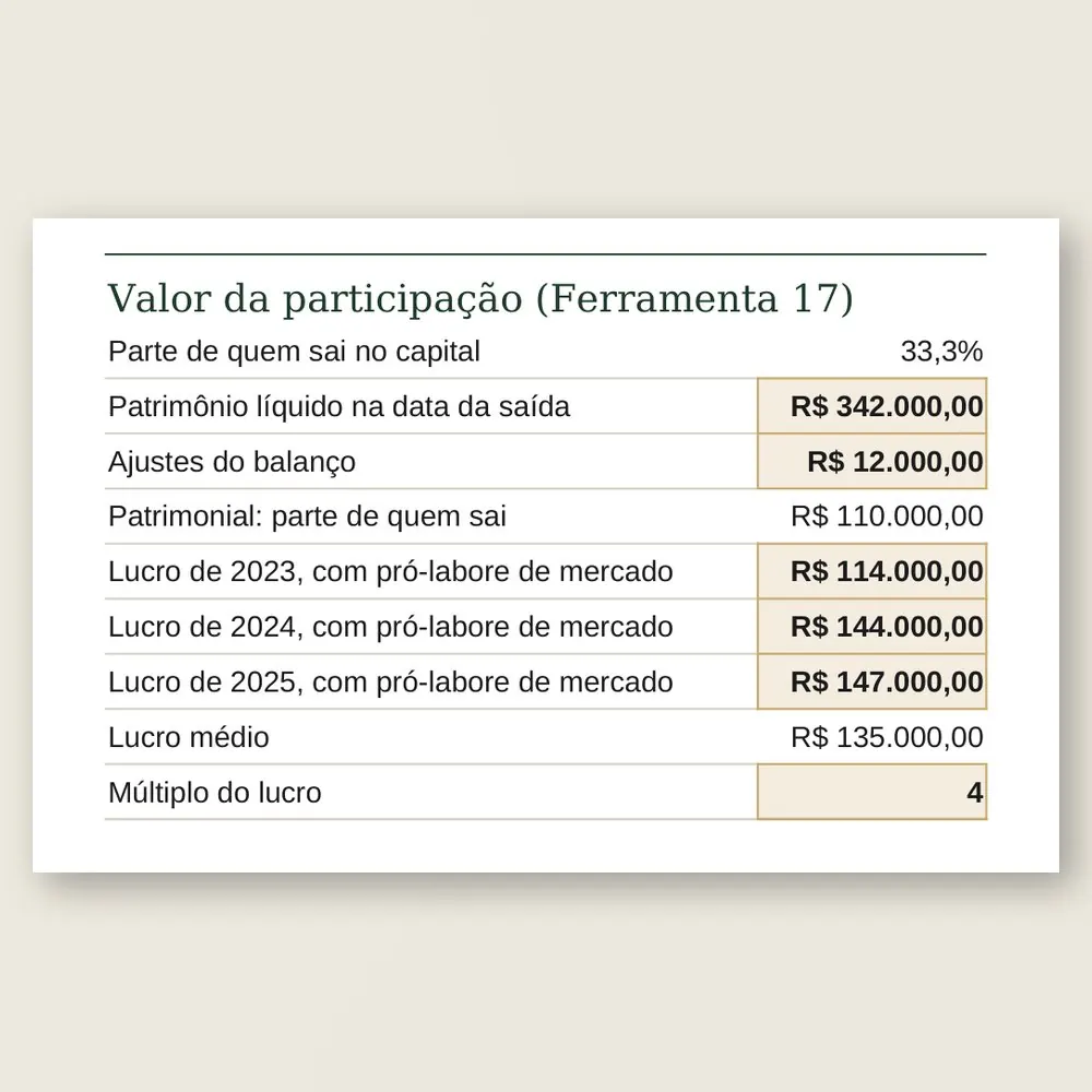 Close da aba Saída e entrada: o valor da quota de quem sai pelo patrimônio, pelo lucro e pela receita recorrente, e a fórmula do acordo com as parcelas.
