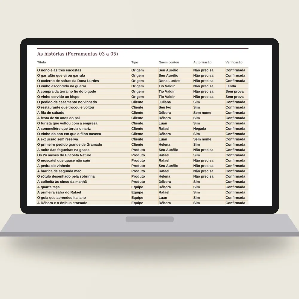 Notebook com a planilha do banco de histórias aberta: cada história com tipo, autorização, notas de 1 a 5 e a situação calculada, usar, trabalhar, guardar ou fora.