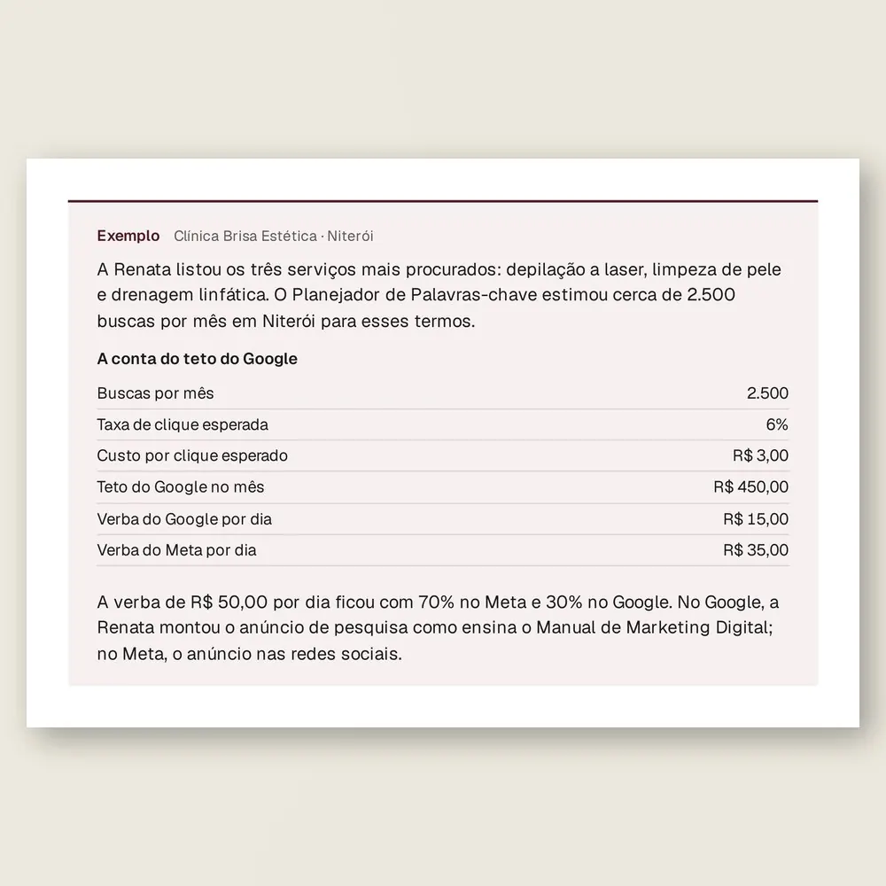 Caixa de exemplo da Clínica Brisa Estética, de Niterói: a tabela que divide a verba de R$ 50 por dia entre o Google e o Meta.
