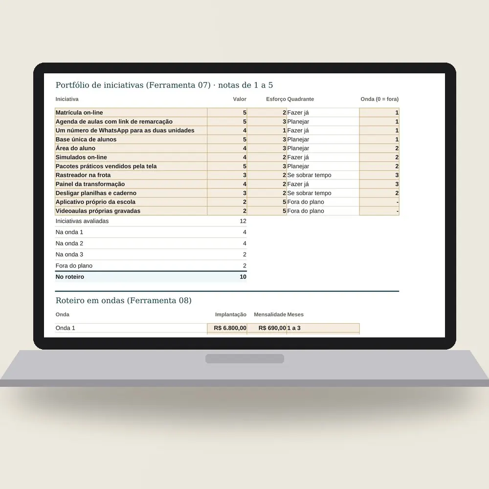 Notebook com a planilha da transformação digital aberta no portfólio: 12 iniciativas avaliadas, com quadrante e onda, e 10 no roteiro.