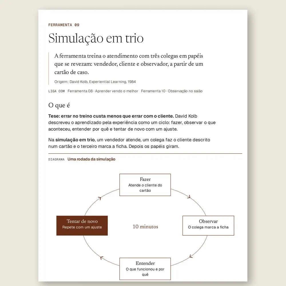 Página da Ferramenta 09, Simulação em trio, com o diagrama do ciclo de uma rodada de 10 minutos: fazer, observar, entender e tentar de novo.