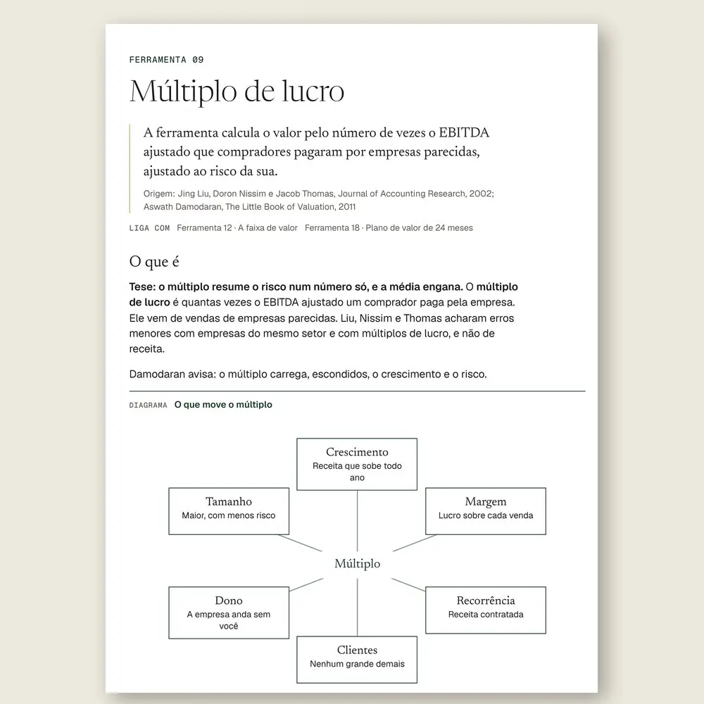 Página da Ferramenta 09 com o diagrama em estrela: crescimento, margem, recorrência, clientes, dono e tamanho em volta do múltiplo.