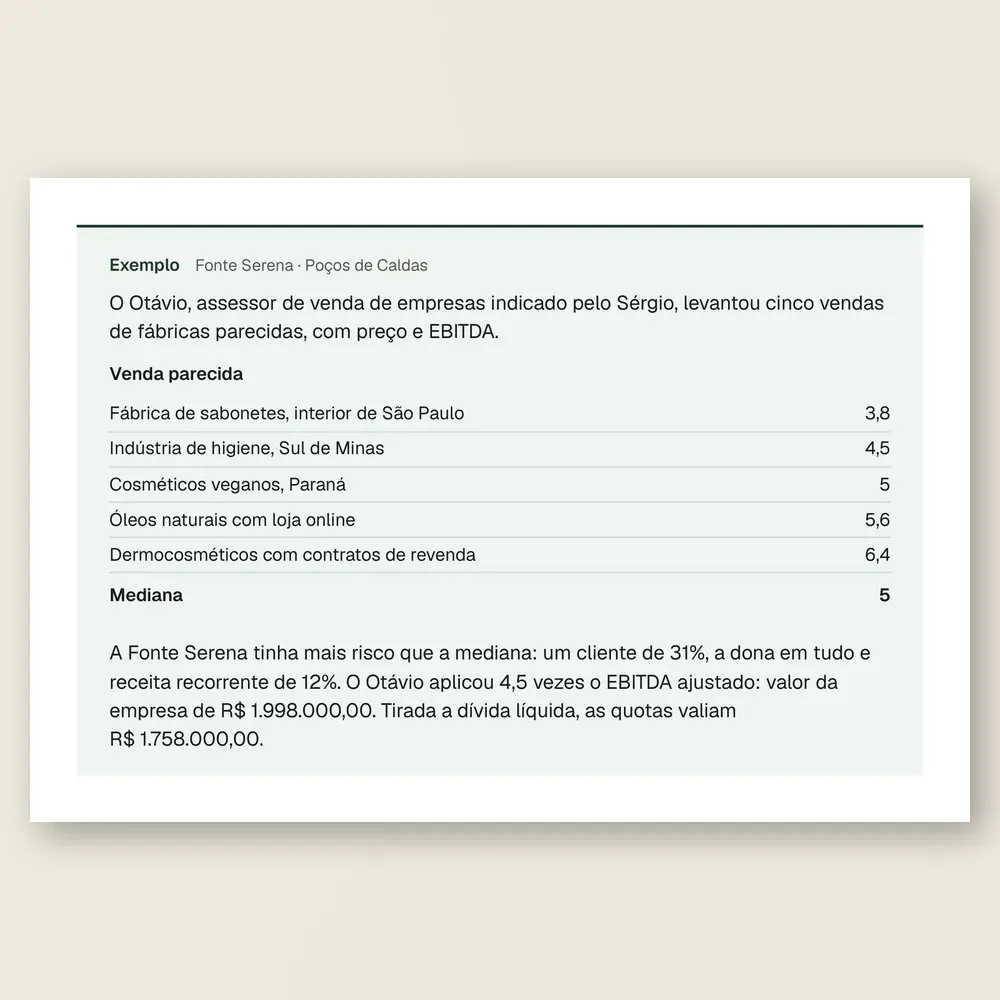 Caixa de exemplo da Fonte Serena, fábrica de cosméticos naturais de Poços de Caldas: cinco vendas parecidas numa tabela, a mediana e o múltiplo escolhido.