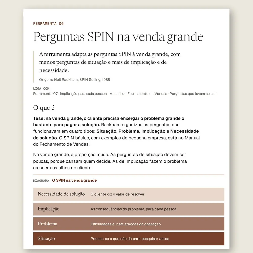 Página da Ferramenta 06, Perguntas SPIN na venda grande, com o diagrama em quatro camadas: situação, problema, implicação e necessidade de solução.
