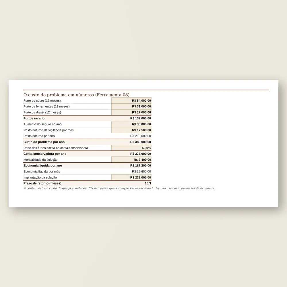 Close da planilha com o custo do problema do cliente por ano, a conta conservadora aceita pelo financeiro e o prazo de retorno da solução.