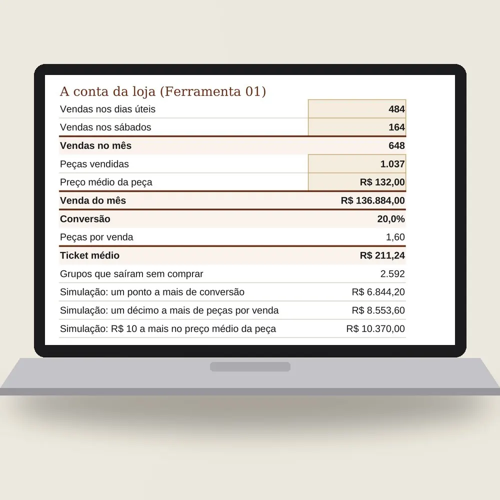 Notebook com a planilha de vendas da loja aberta: a conta da loja com 648 vendas, 20% de conversão, ticket de R$ 211,24 e as três simulações de alavanca.