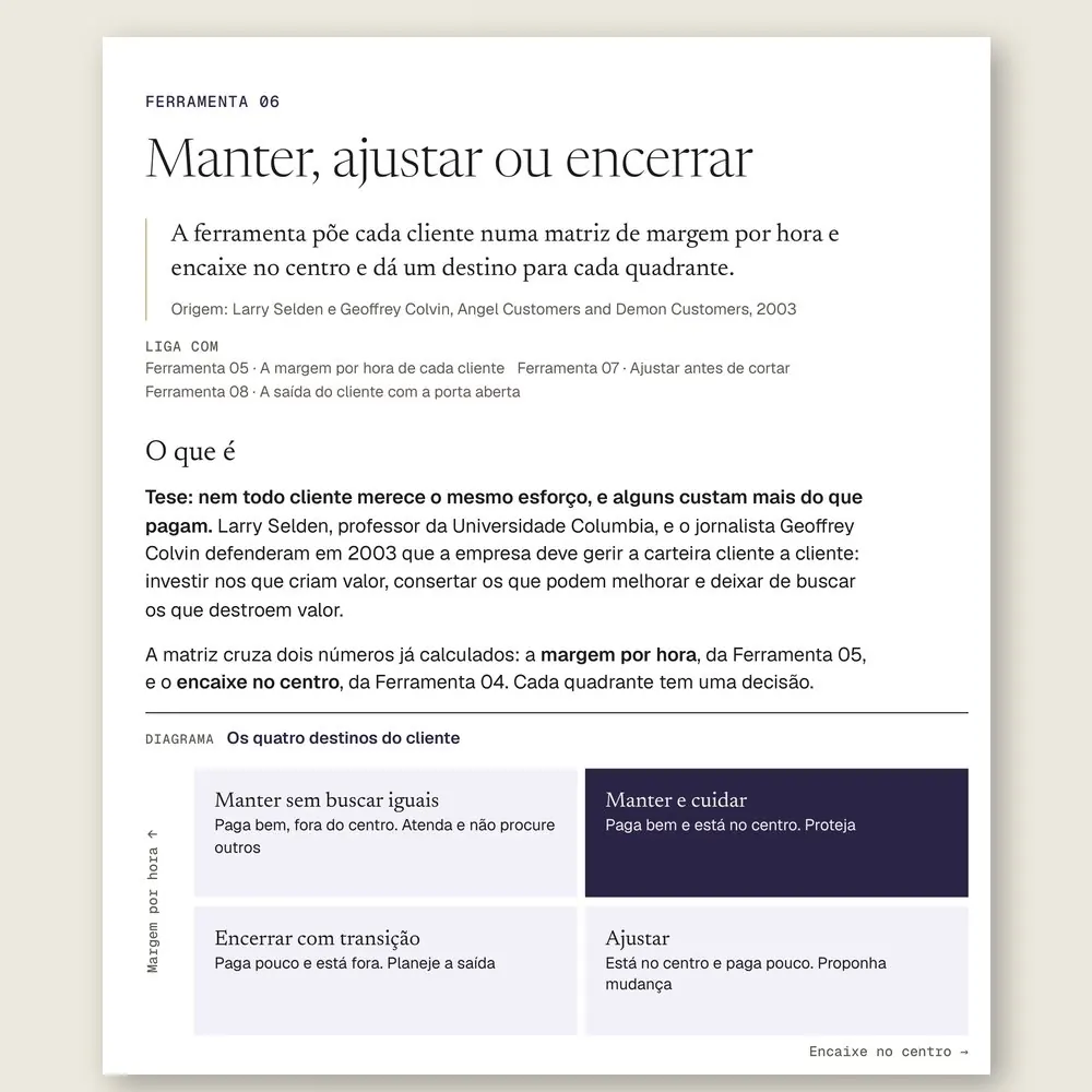 Página da Ferramenta 06, Manter, ajustar ou encerrar, com a matriz que divide os clientes em manter e cuidar, ajustar, manter sem buscar iguais e encerrar com transição.