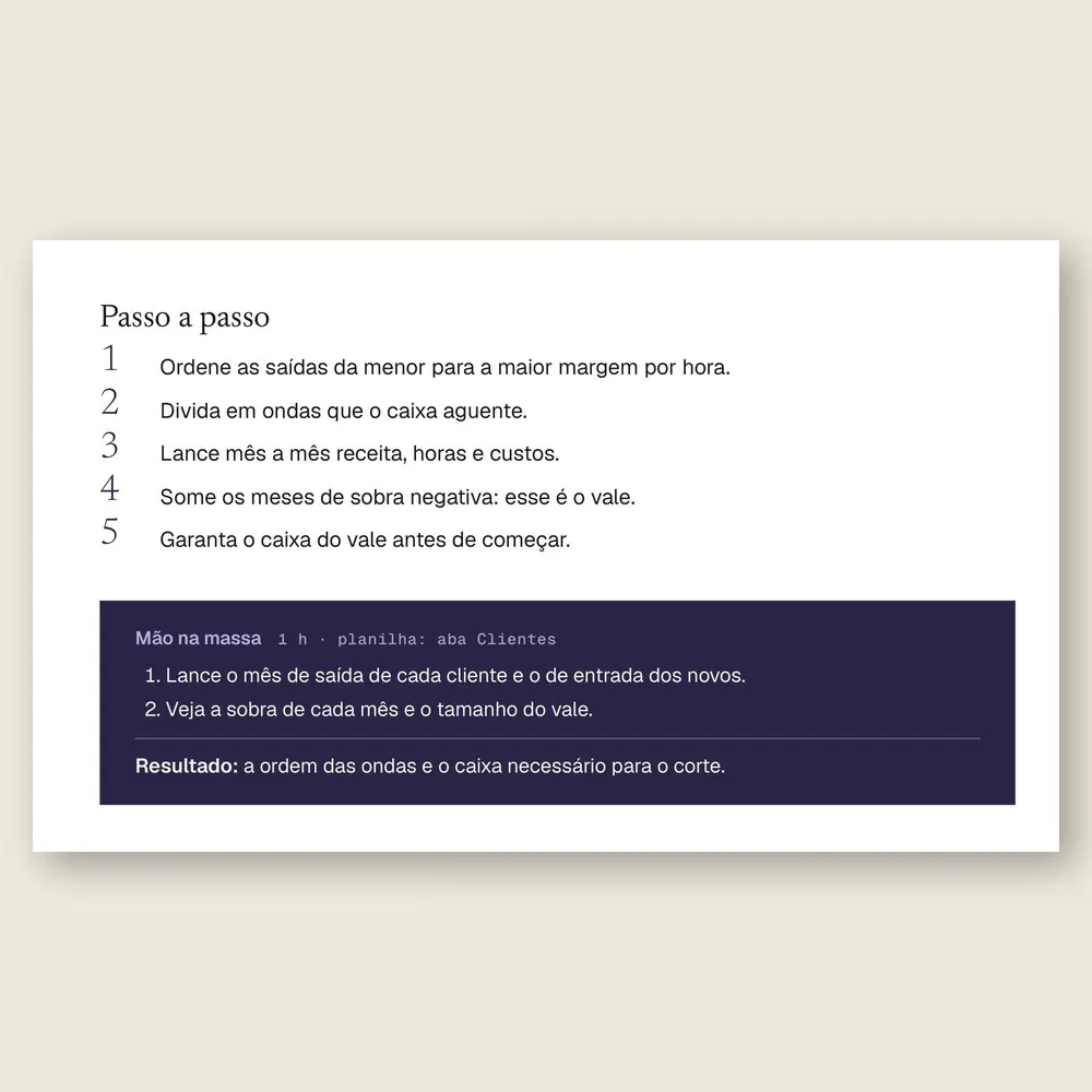 Passo a passo da conta do corte, para ordenar as saídas em ondas e calcular o caixa do vale, com a caixa Mão na massa.