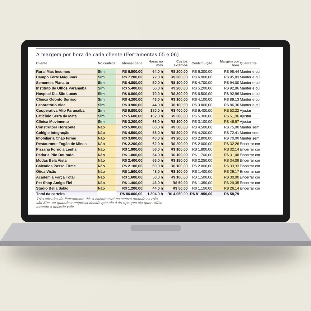 Notebook com a planilha do essencial na empresa aberta na carteira de clientes, com a margem por hora de cada um e os que ficam abaixo da régua em destaque.