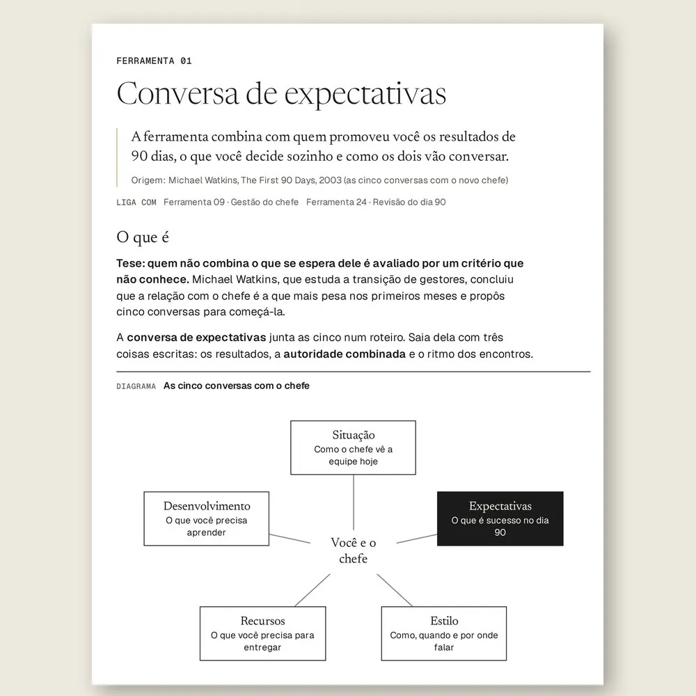 Página da Ferramenta 01, Conversa de expectativas, com o diagrama das cinco conversas com o chefe: situação, expectativas, estilo, recursos e desenvolvimento.