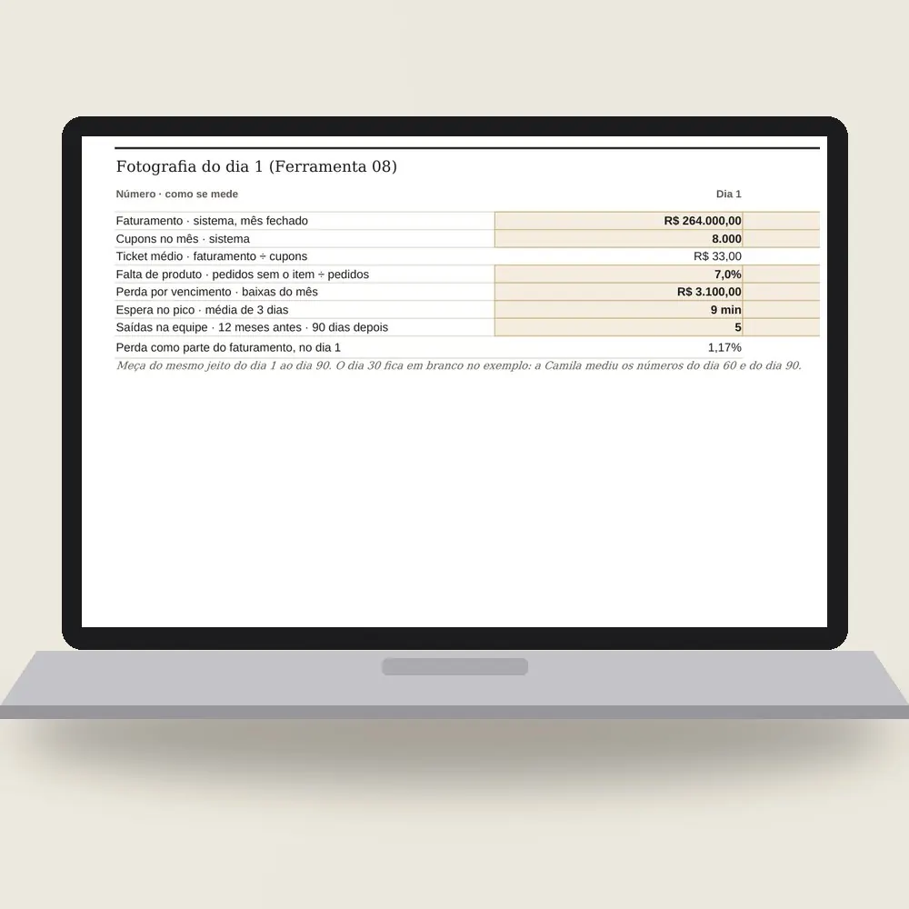 Notebook com a planilha dos primeiros 90 dias aberta na fotografia do dia 1: faturamento, ticket médio, falta de produto, perda por vencimento, espera no pico e saídas na equipe.