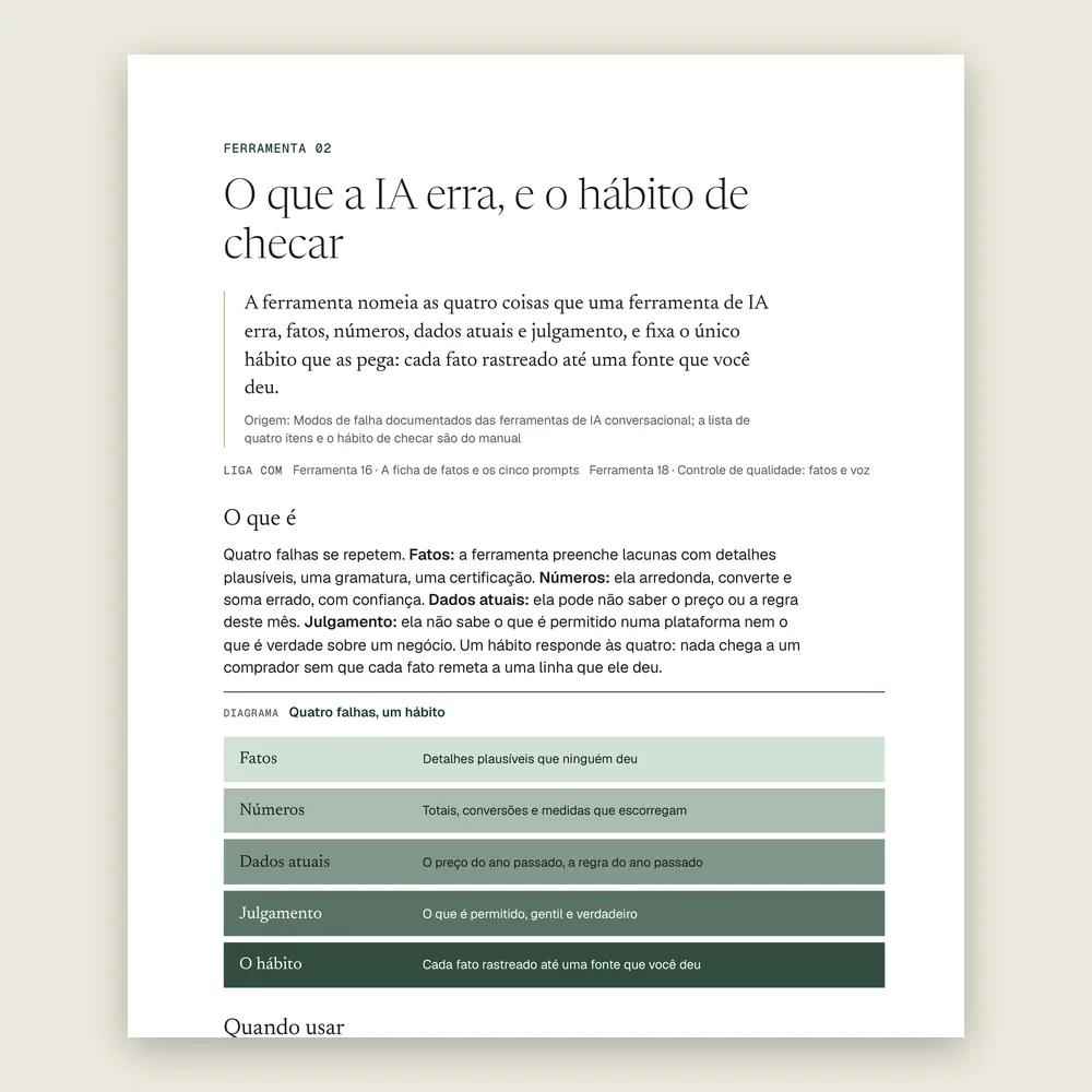 Página do bônus Segunda Renda com IA: o que a IA erra, quatro falhas e um hábito de checagem.